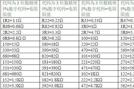 1210贴片电阻阻值
