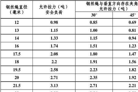 30的钢丝多少拉力