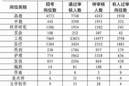 文员高大上的称呼