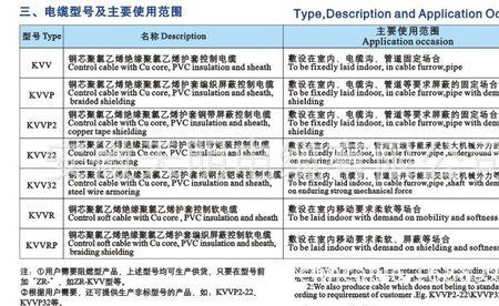 zr-rvvp电缆的国家标准