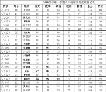 九江中考410算啥成绩