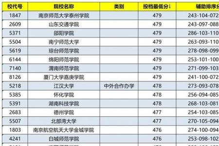 南京体育学院四项要多少分