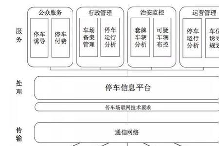 智慧停车楼管理规定