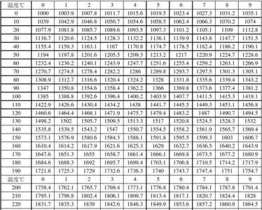 pt100热电阻校准国家标准