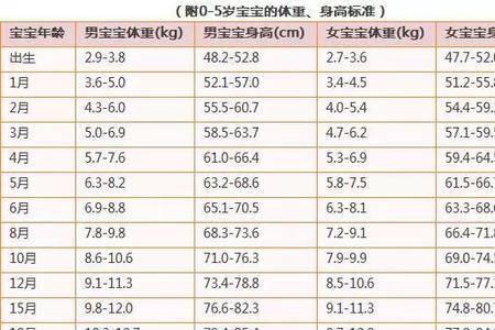 出生2公斤宝宝两个月体重是多少