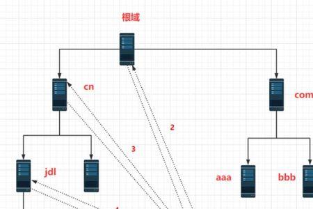 anyconnect网络连接超时
