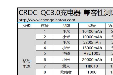 双qc快充是什么意思