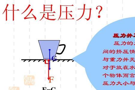 压强的分类