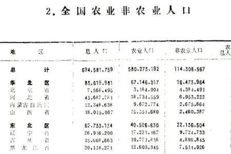 1964年出生人口是多少