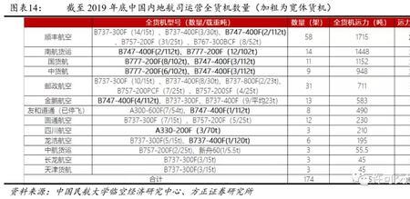 顺丰班次是什么意思