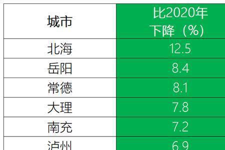 三线城市的县城房价多少合适
