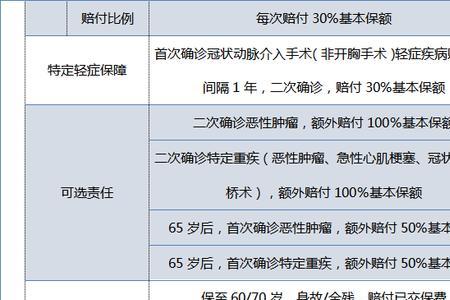 保险的批量代扣是什么意思