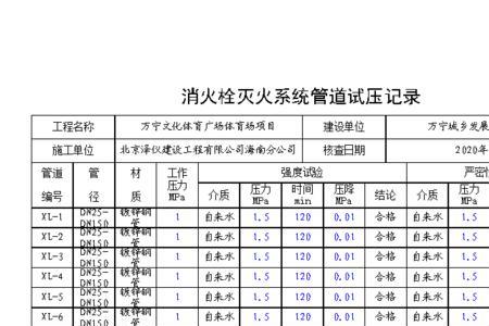 消防末端试水压力0.05mpa什么意思