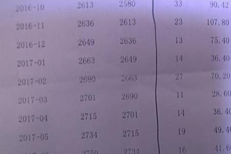 水费15方是什么意思
