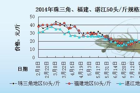 福建的物价水平怎样