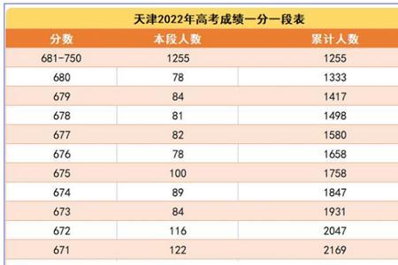 分数的对应率是什么