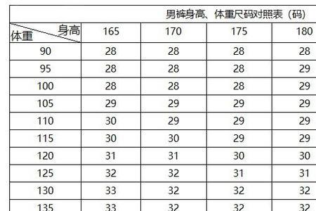 男士腰围38尺码对照表