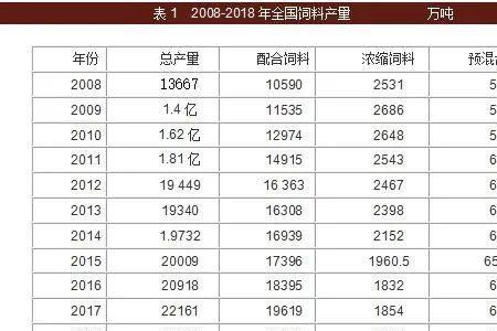 新希望猪饲料有几个系列配料表