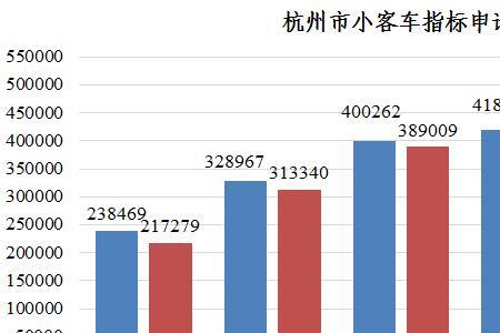 代表总体特征的统计指标
