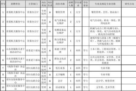 退休专业技术岗位是什么意思