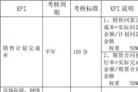 俱乐部考核是什么意思