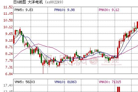 大洋电机未来潜力