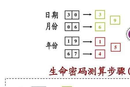 5和8组成的六位数字密码