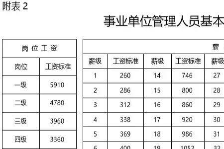 事业编制和周转编制有什么区别