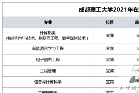 成都理工大学是重本还是普本