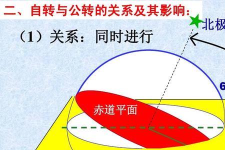 为什么只有赤道地区有直射