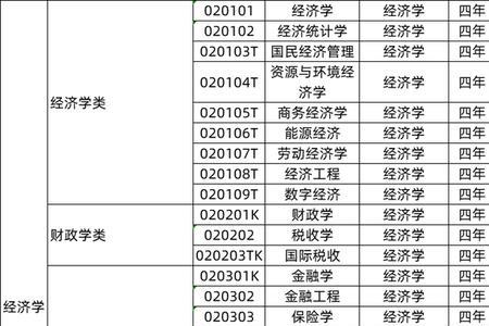 上财财政学就业方向