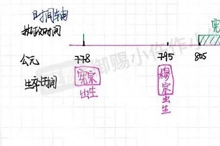 杵作一词最早出现什么时期