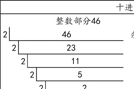 263八进制怎么转成10的过程