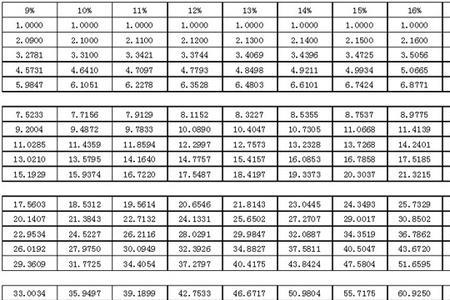 企业年金计发月数怎么算