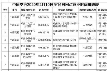 中原银行原e贷申请条件及利率