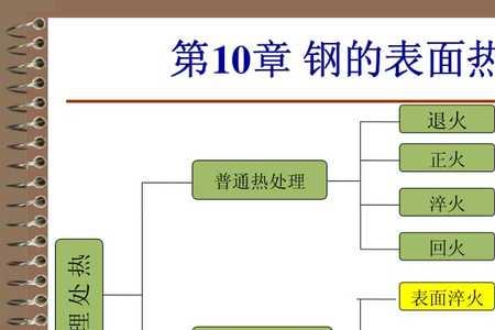 什么是热处理状态