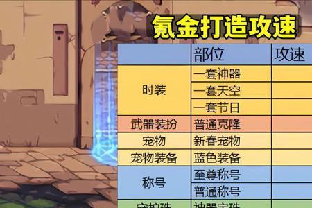 没有天空怎么触发攻速鞋
