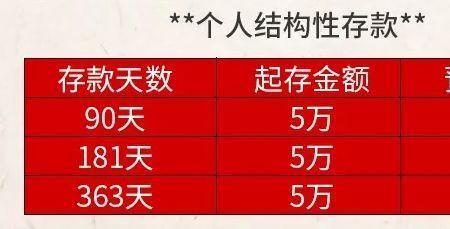 青岛银行结构性存款安全吗