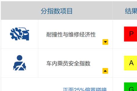 cncap和中保研哪家权威