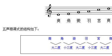五声调式与西洋调式区别