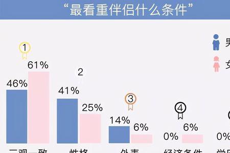 认知一致是什么意思