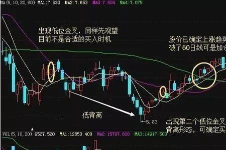 低位天地板什么意思