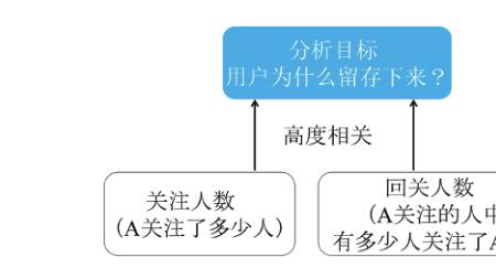 视频留存率的计算方法