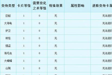 梦幻西游六级卡片能合成什么