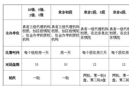 安徽围棋段位对照表