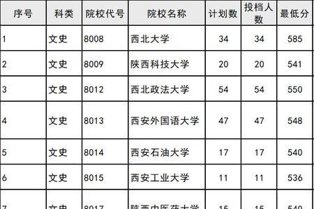 地方批次是什么意思