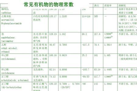一定溶于有机溶剂的物质有哪些