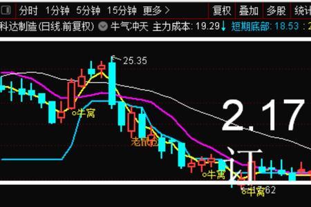龙头和补涨的区别