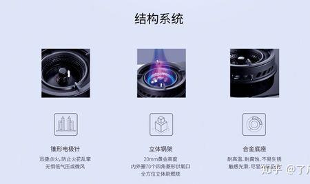 聚能煤气灶内焰不着火什么原因