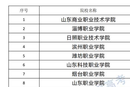 济南职业学院单招招多少人